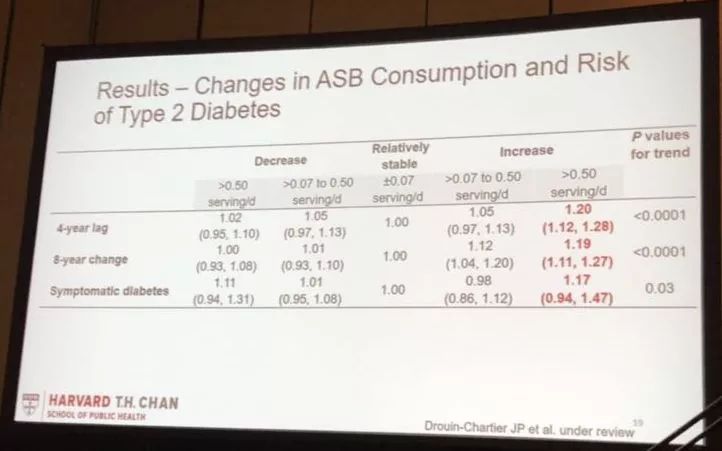 科普|ADA公布黑名单：这些饮料绝对不能喝！后悔没早点知道...