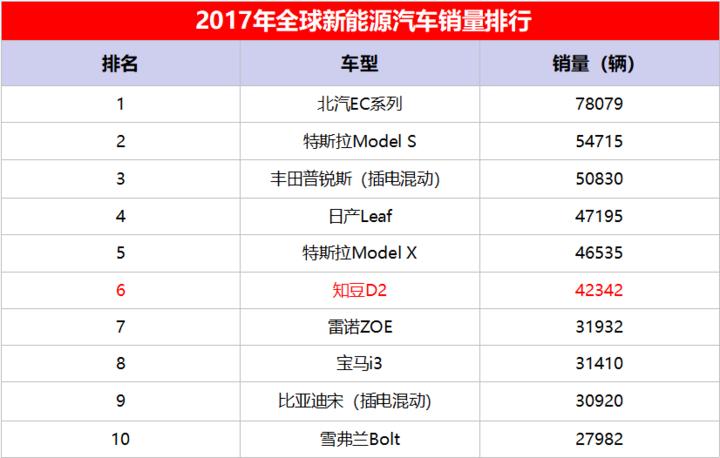 知豆汽车价格,知豆汽车是哪家公司的