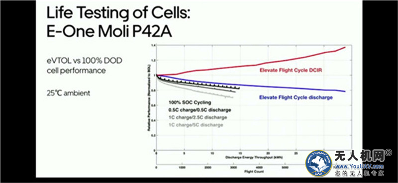 无人机电池技术的突破,无人机电池技术突破