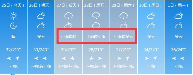 连下三天的雨,连下三天雨