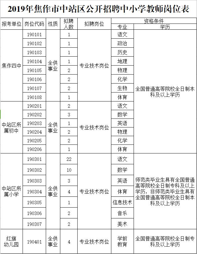 郑州工作推荐直招工资1万多左右,河南最近有哪些单位在招人