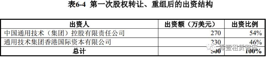 租赁公司前十,中国环球租赁