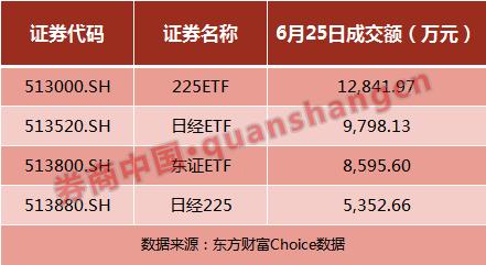 去炒日本股？中日ETF互通产品正式上市，如何交易？怎么购买？收益如何？投资攻略看过来