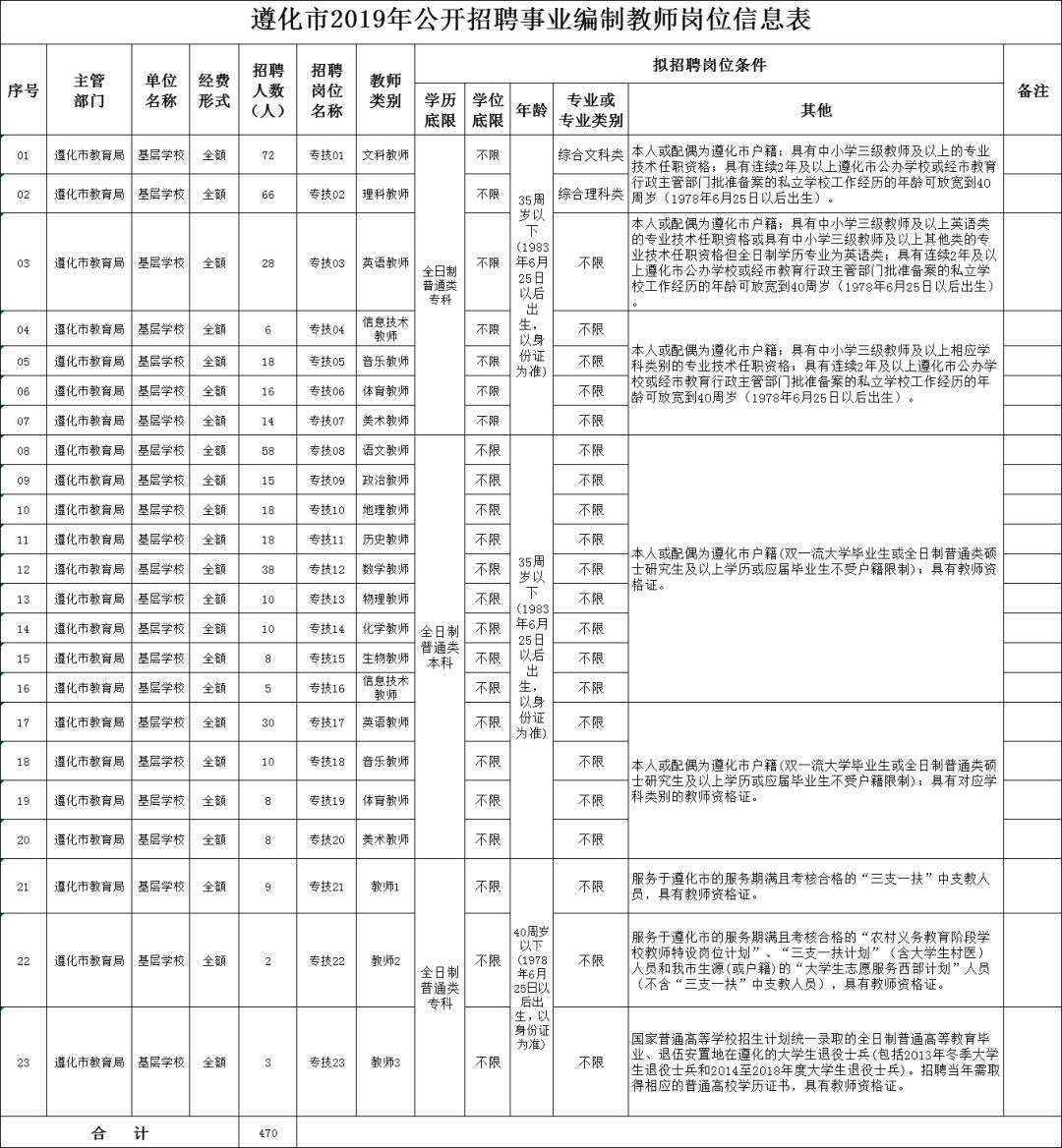 河北最新教师招聘岗位信息,河北一市招聘教师283名