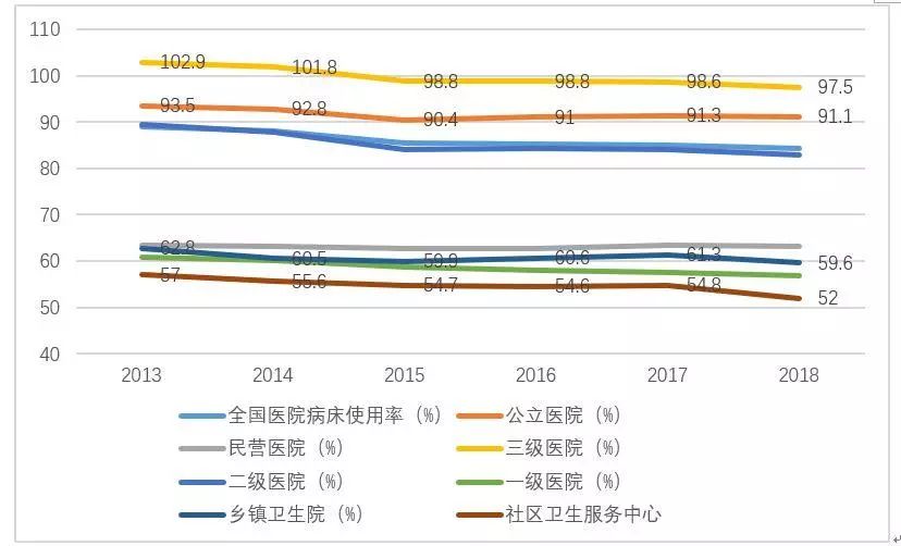 数说医改,数说医疗