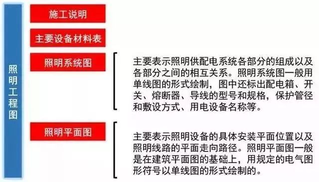 强电用什么符号表示图形,强弱电图中符号怎么看