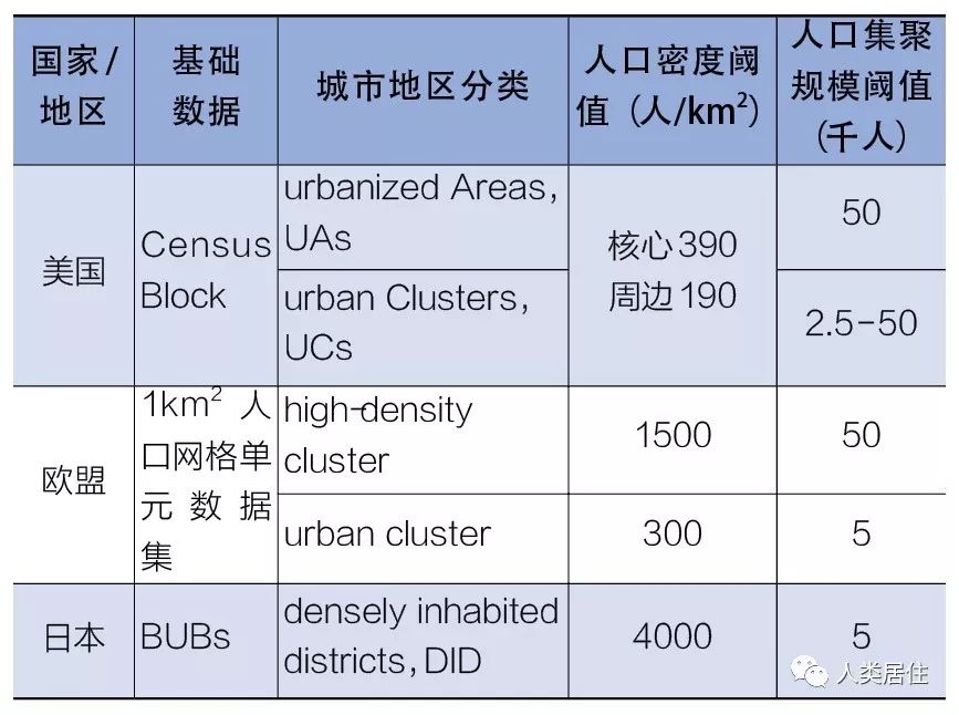 「人居进展」京津冀的城市地区识别与国际比较