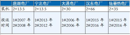 青海省光伏困局,青海煤炭行业现状