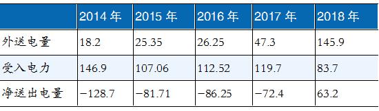 青海省光伏困局,青海煤炭行业现状