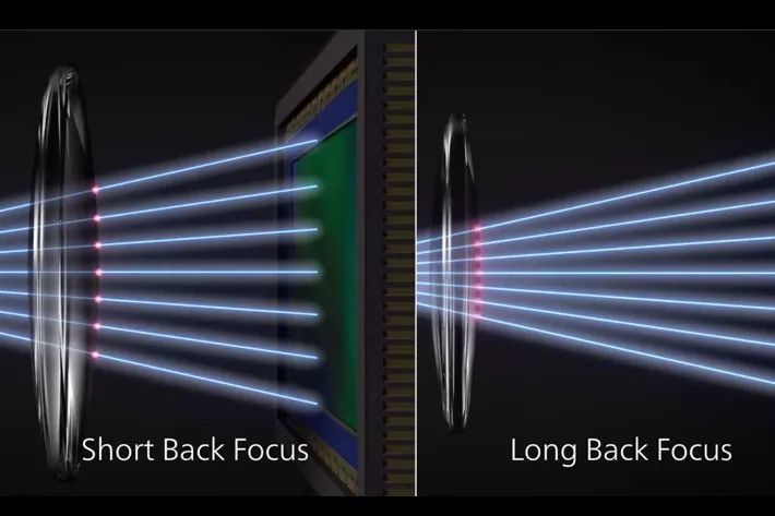 单反时代终结,单反是不是要淘汰了