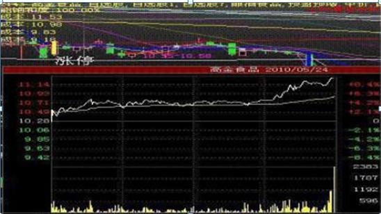 股票封板和涨停有什么区别,股票封单大好还是小
