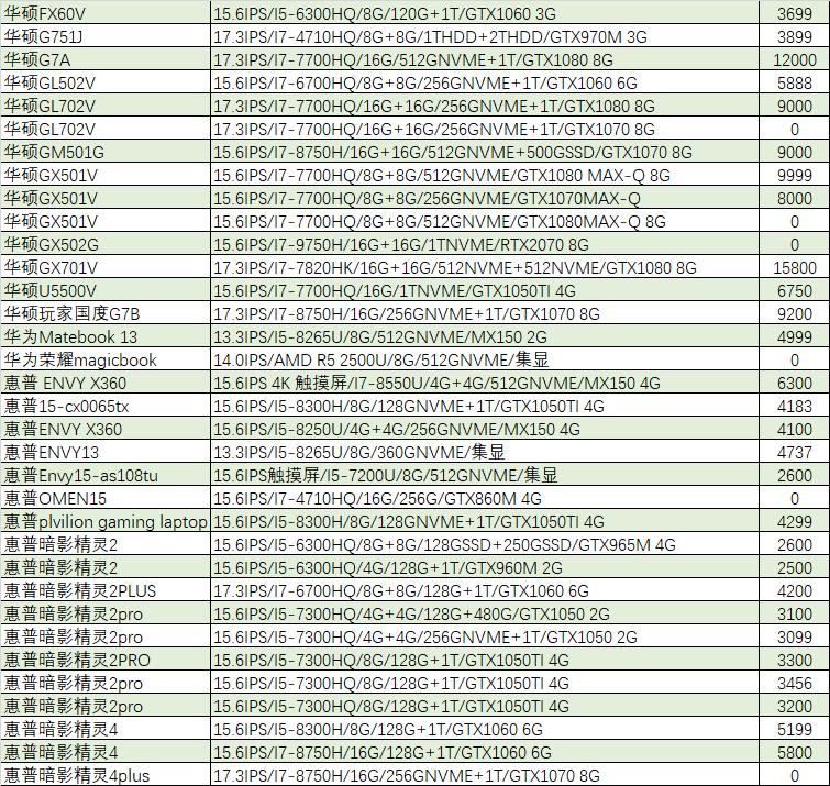 「猪王二手」什么！16G内存的游戏本不到2000？