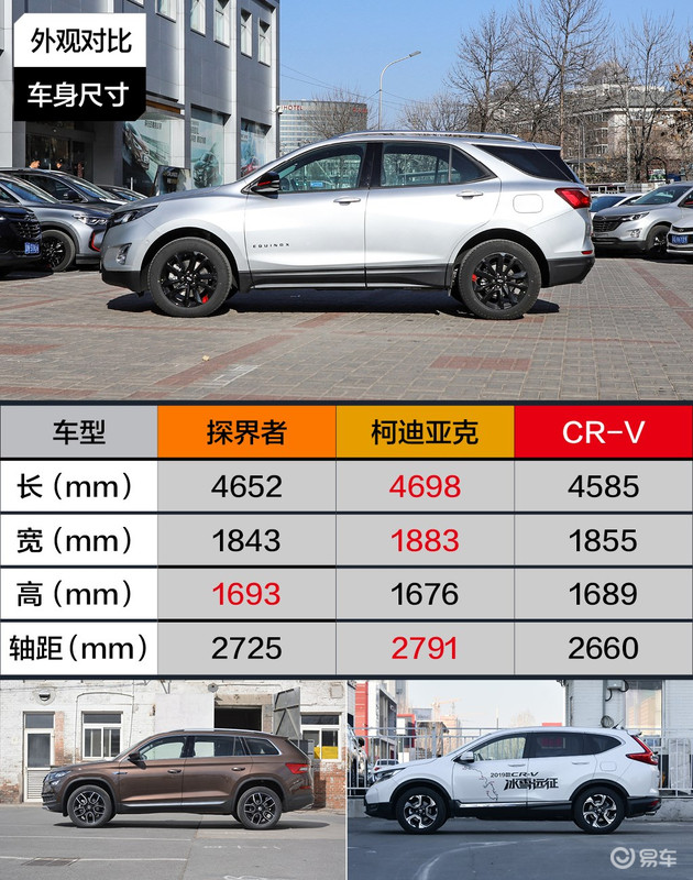25万左右买SUV,到底谁才是最拔尖的那位?