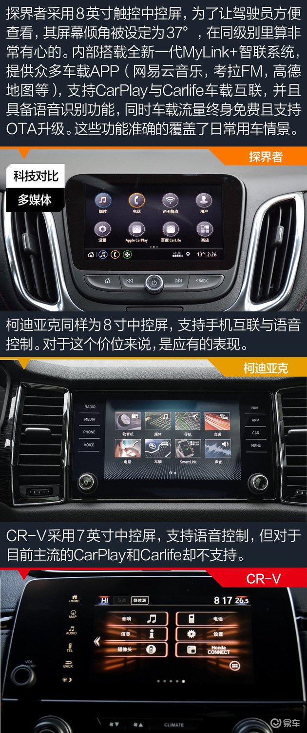 25万左右买SUV,到底谁才是最拔尖的那位?