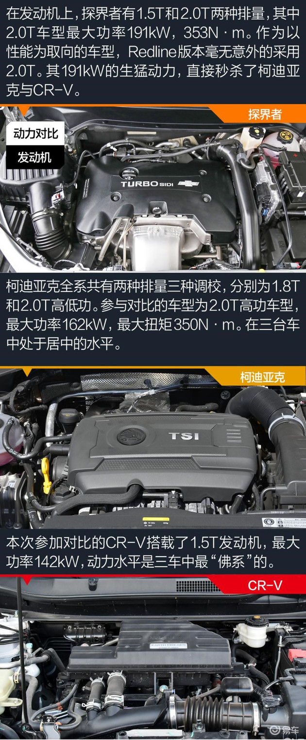 25万左右买SUV，到底谁才是最拔尖的那位？