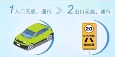 广东车主必须装etc吗,东莞车主到哪里办理etc机
