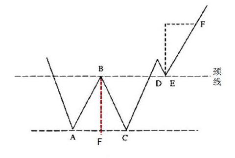 炒股入门与技巧k线形态,炒股必备20种k线形态
