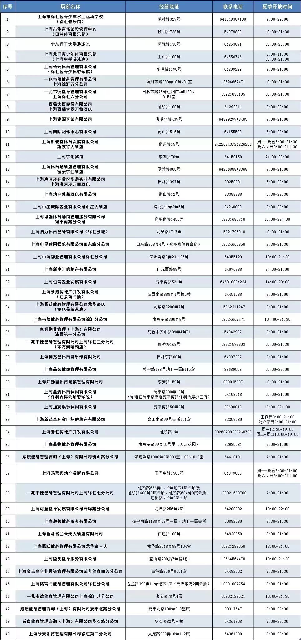 上海浦东新区附近免费游泳的地方,闵行公共游泳馆注册找哪家