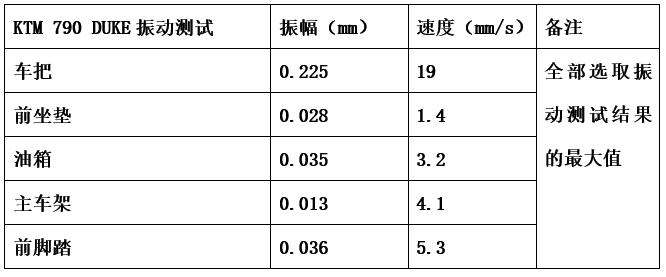 ktm790duke哪一年的车好一点,ktm790duke用车感受