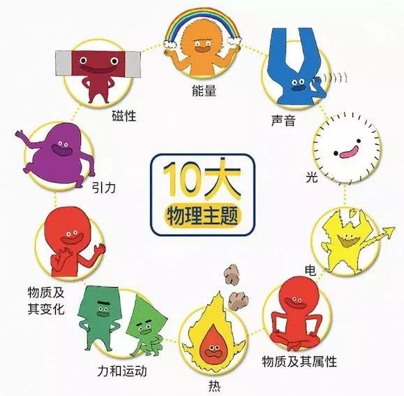 院士给孩子讲科普,院士推荐小学生书籍