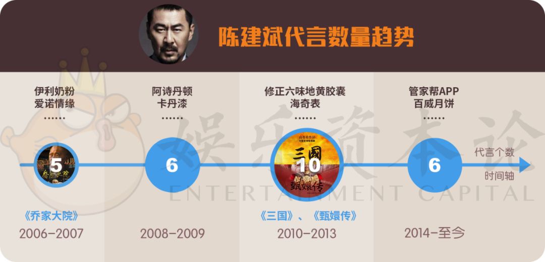 孙红雷蔡徐坤,蔡徐坤鹿晗孙红雷