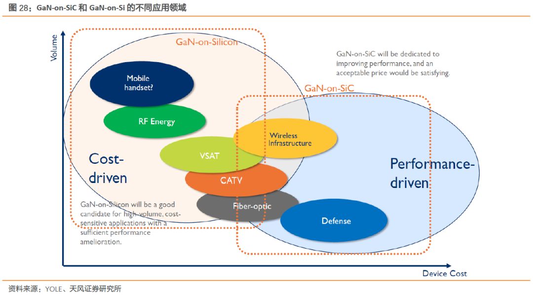 全球射频前端市场,全球射频前端芯片产业链