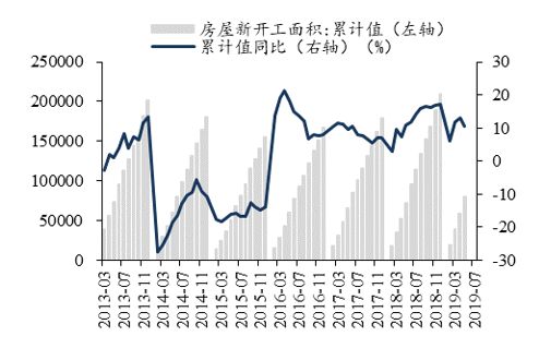 「东吴轻工」首选具估值优势及边际变化的优质资产，推荐劲嘉股份、顾家家居、太阳纸业