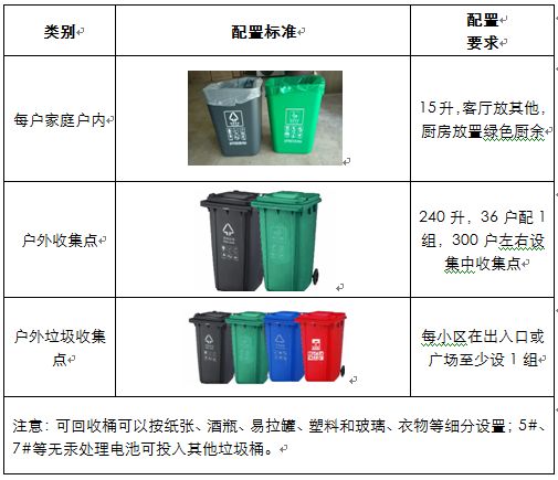 请收下这份垃圾分类攻略,您有一份垃圾分类指南请查收