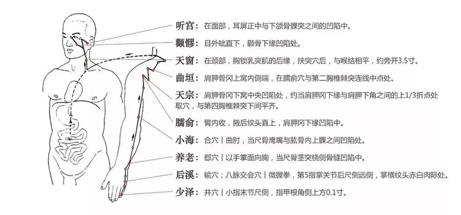 寒气在背上颈肩上痛怎么办,肩颈驱寒气最好的方法