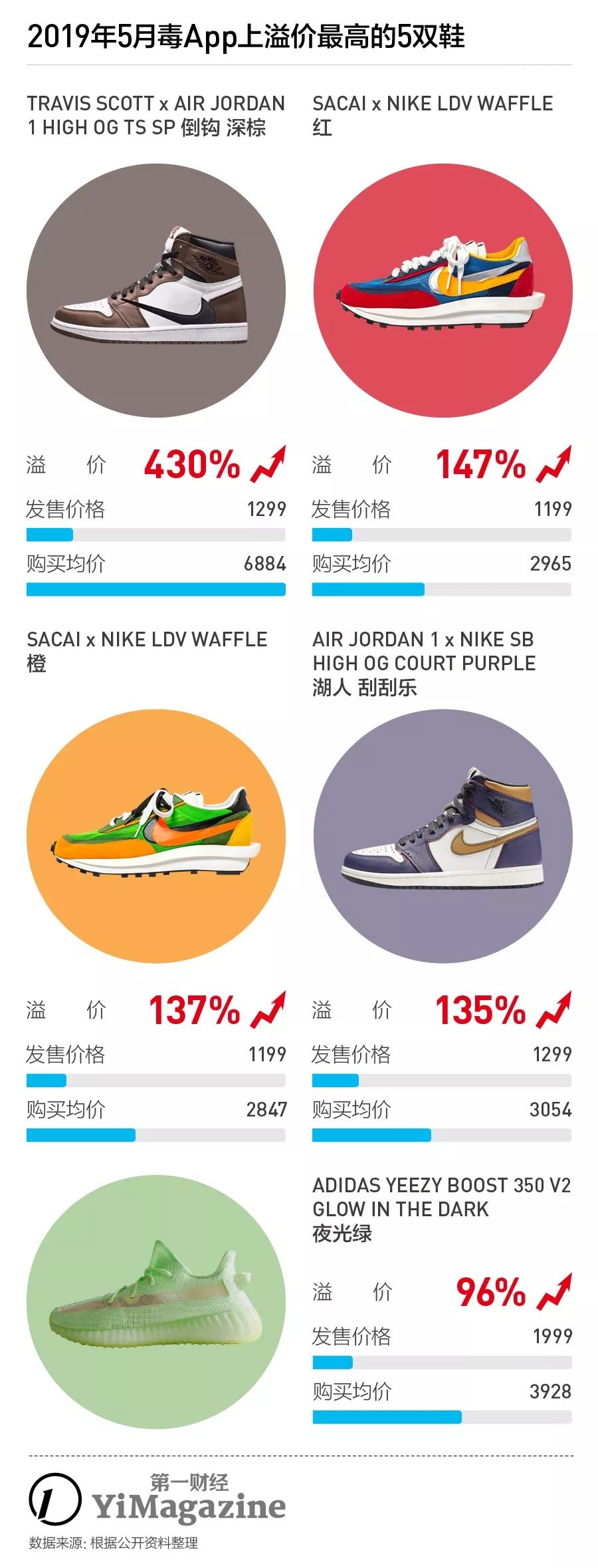 球鞋投资平台有哪些,投资球鞋有哪些问题