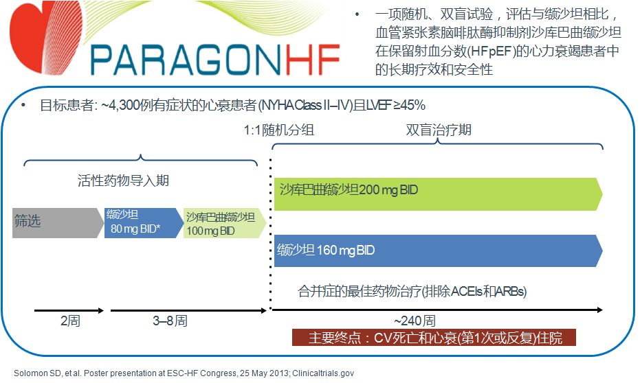 「2019CIHFC」高传玉教授：HFpEF诊断治疗新进展