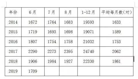 中考高考后杭州夫妻扎堆离婚,杭州高考结束离婚率