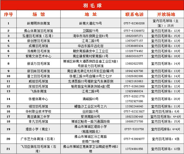 佛山室外篮球场免费开放,禅城免费篮球场在哪里