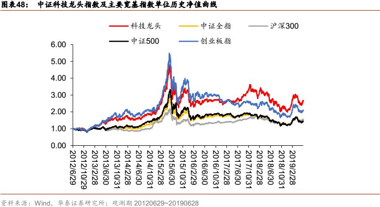 华泰金工科技有限公司,华泰金工林晓明的资产