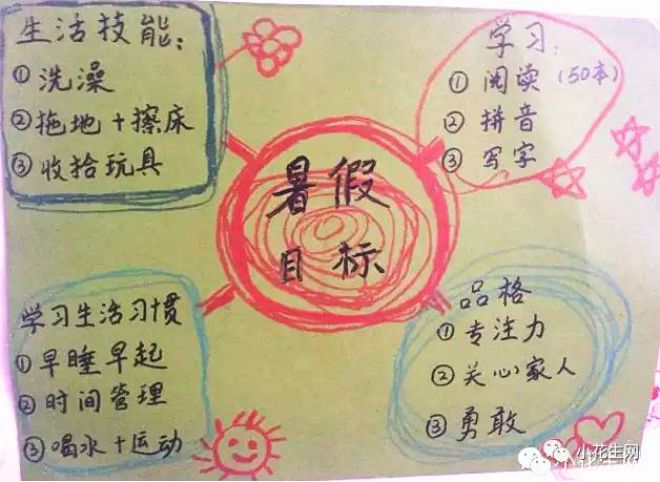 转给家长！5个模版+8个小练习，这份最全攻略让孩子的假期充实、开心