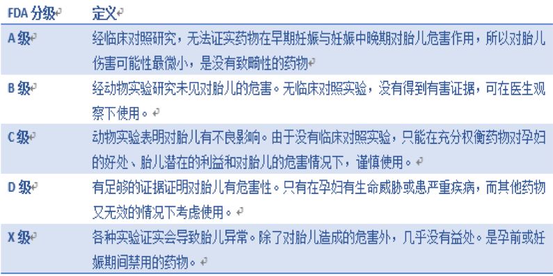 孕前期吃了孕妇慎用药,孕前一定不能吃的药