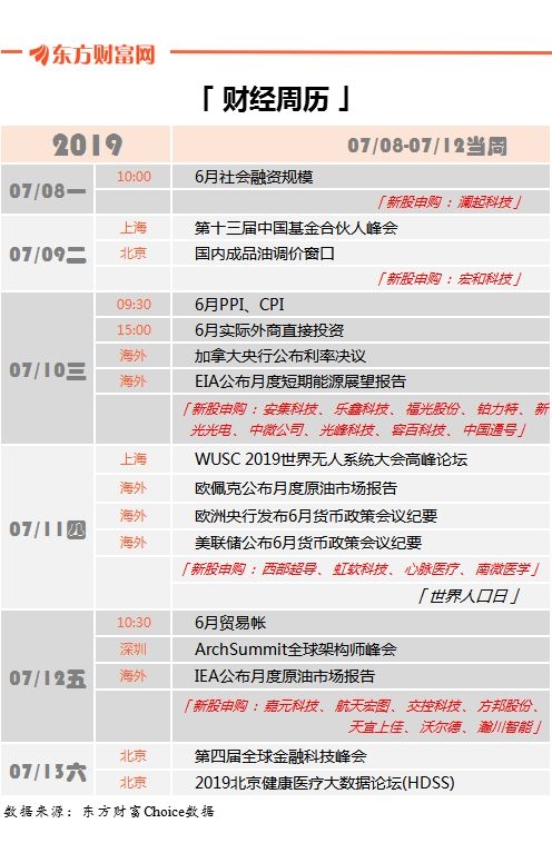 科创板今日新股公布,7月22日科创板上市