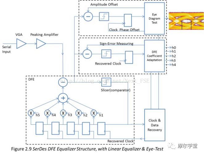 科普犹太人,serdes详细讲解