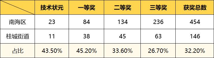 佛山南海桂城中考成绩,南海桂城中考升学率