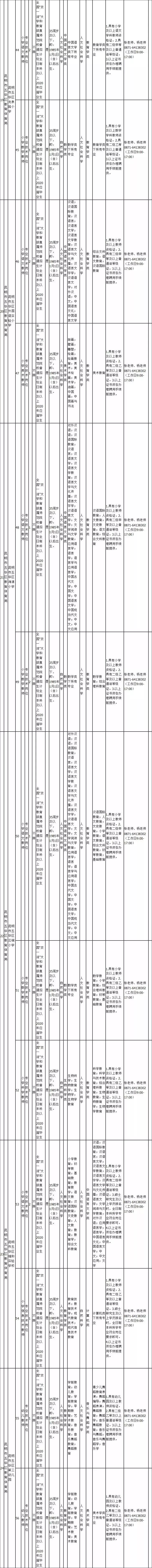云南一大波岗位来袭，快来看看有没有适合您的工作