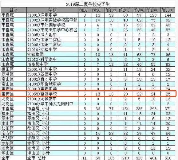 衡水中学逆袭录完整版,衡水二中高三逆袭