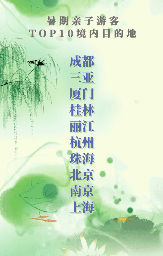 成都亲子游学7日游,成都游学旅游攻略