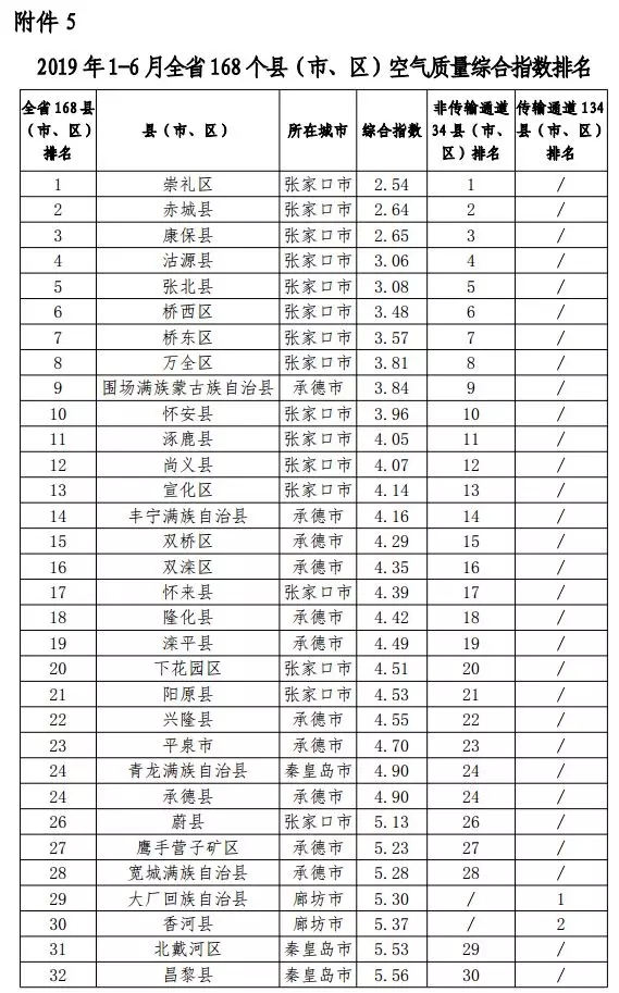 河北最新城市排名,最新河北各乡镇排名