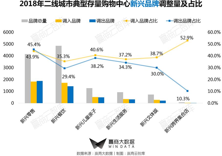 商业街区改造升级推荐哪家,街区商业升级改造