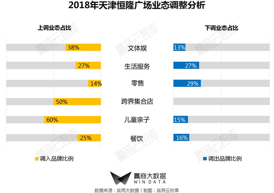 商业街区改造升级推荐哪家,街区商业升级改造