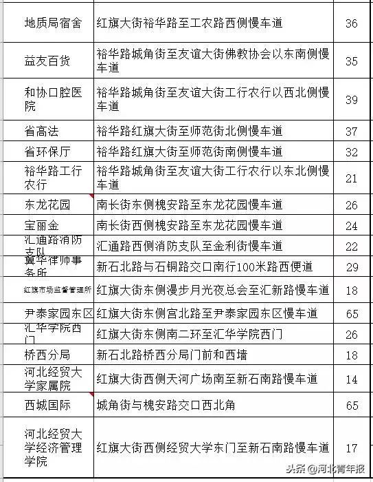 石家庄智慧停车位免费,石家庄智慧泊车停车场取消了吗
