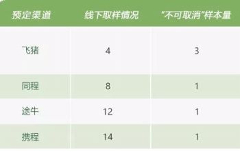 酒店预订不可取消属于霸王条款吗,美团酒店预订不能取消怎么办