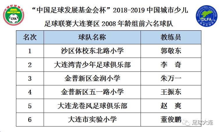 大连青训比赛直播,2023大连足球青训比赛