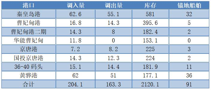 cctd动力煤价,cctd煤价下跌了吗