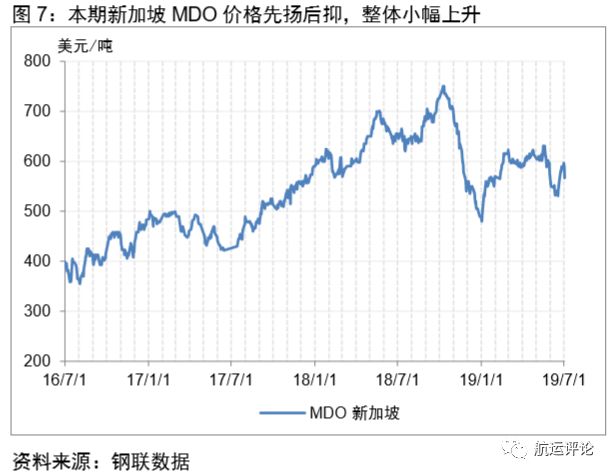 国际干散货市场2021年展望,干散货市场分析报告